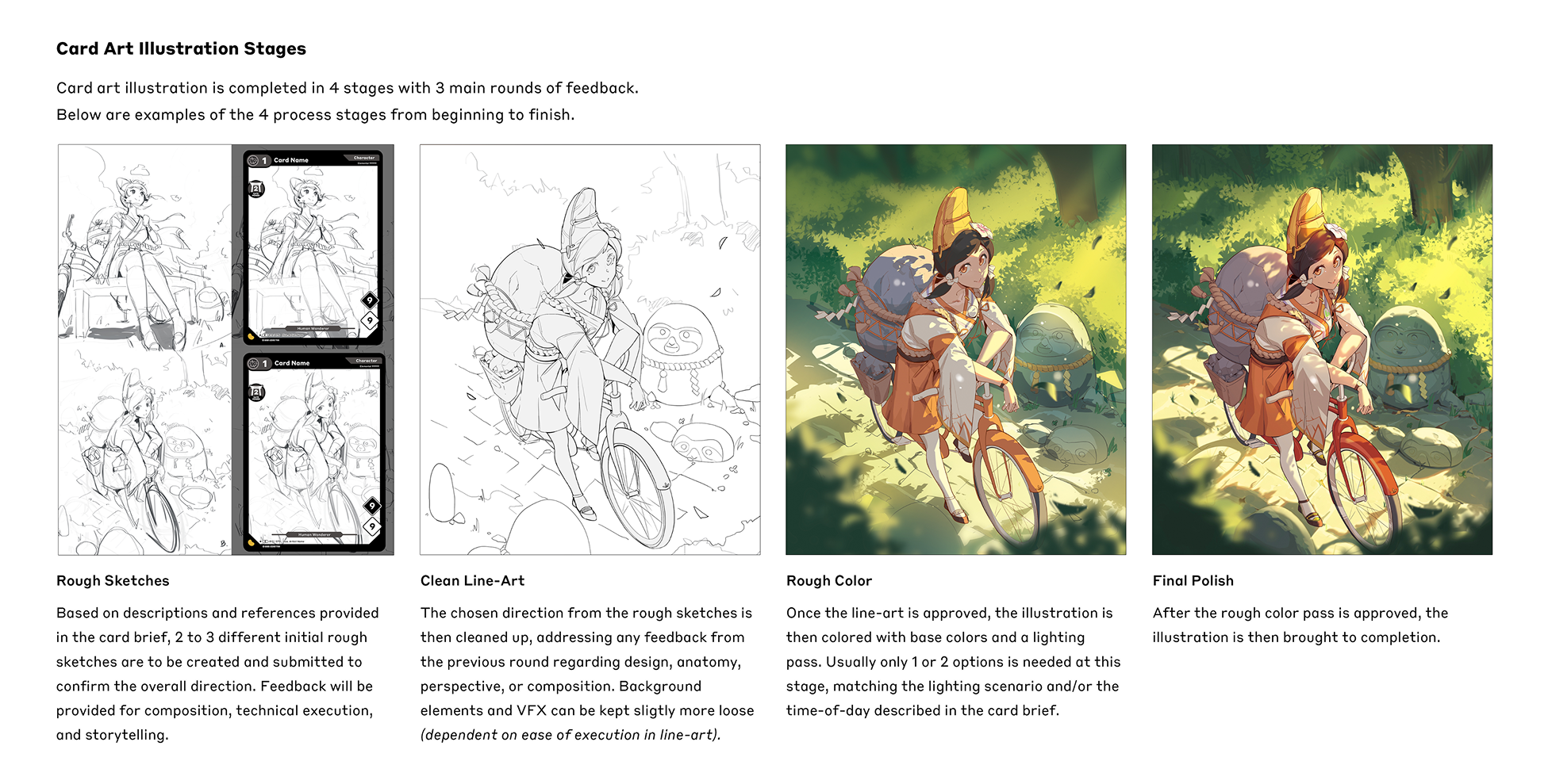 Azuki Card Art Stages and Feedback Loop 1